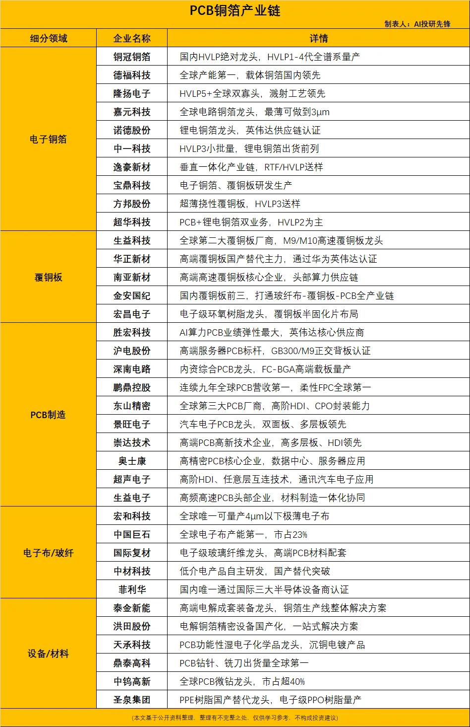 史上最大IPO落地！SpaceX登陆纳斯达克，商业航天全产业链迎来估值重塑
 