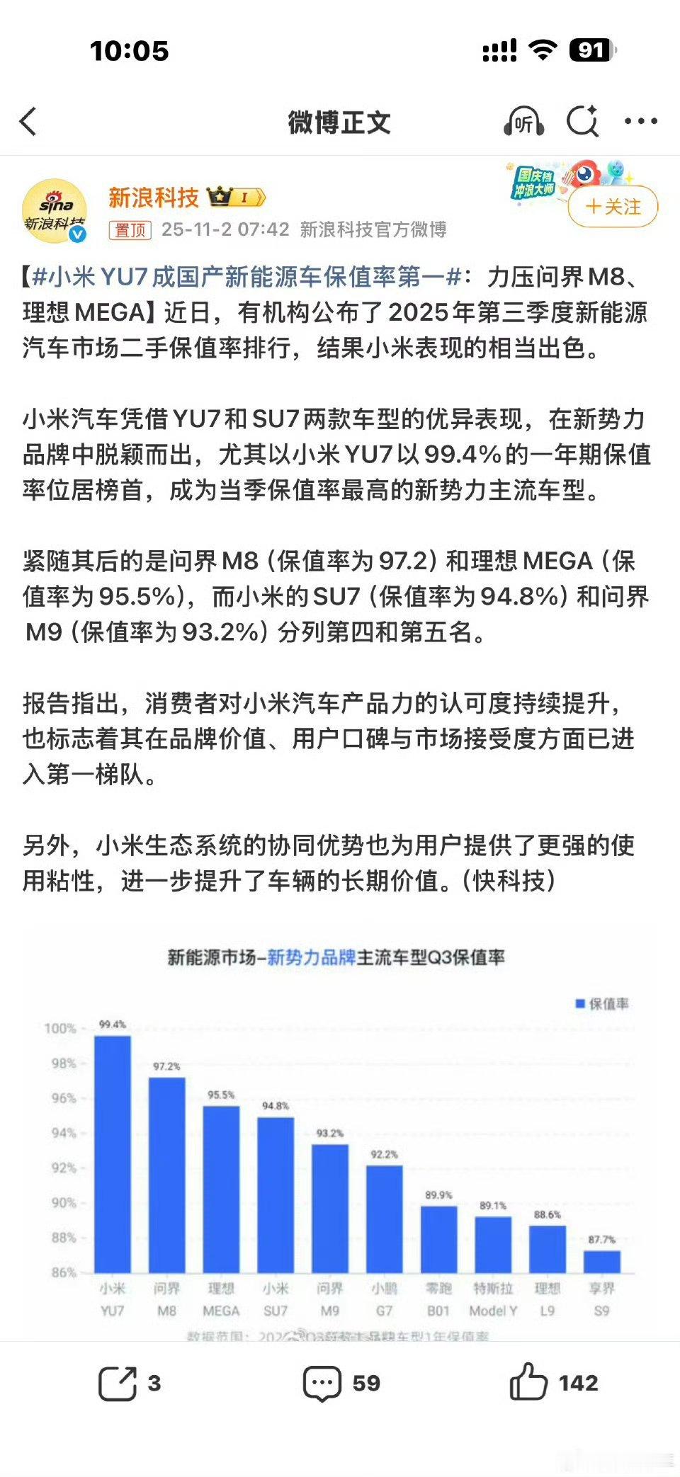 小米YU7成国产新能源车保值率第一一年保值率？YU7是什么时候发布的？问界M8什