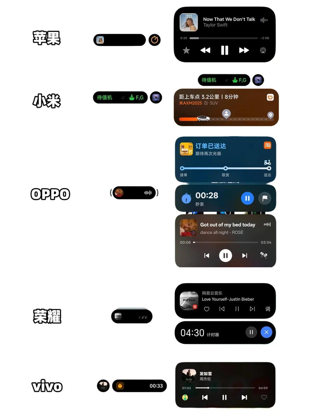 iPhone的灵动岛和其他家的岛大家觉得哪家岛的效果好看？[揣手] ​​​
