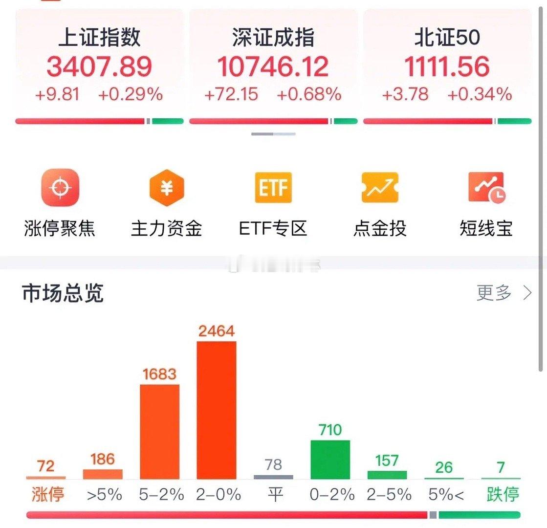 牛市旗手券商拉指数A股收复3400点，金融科技大涨后续走势如何：12月27日中午