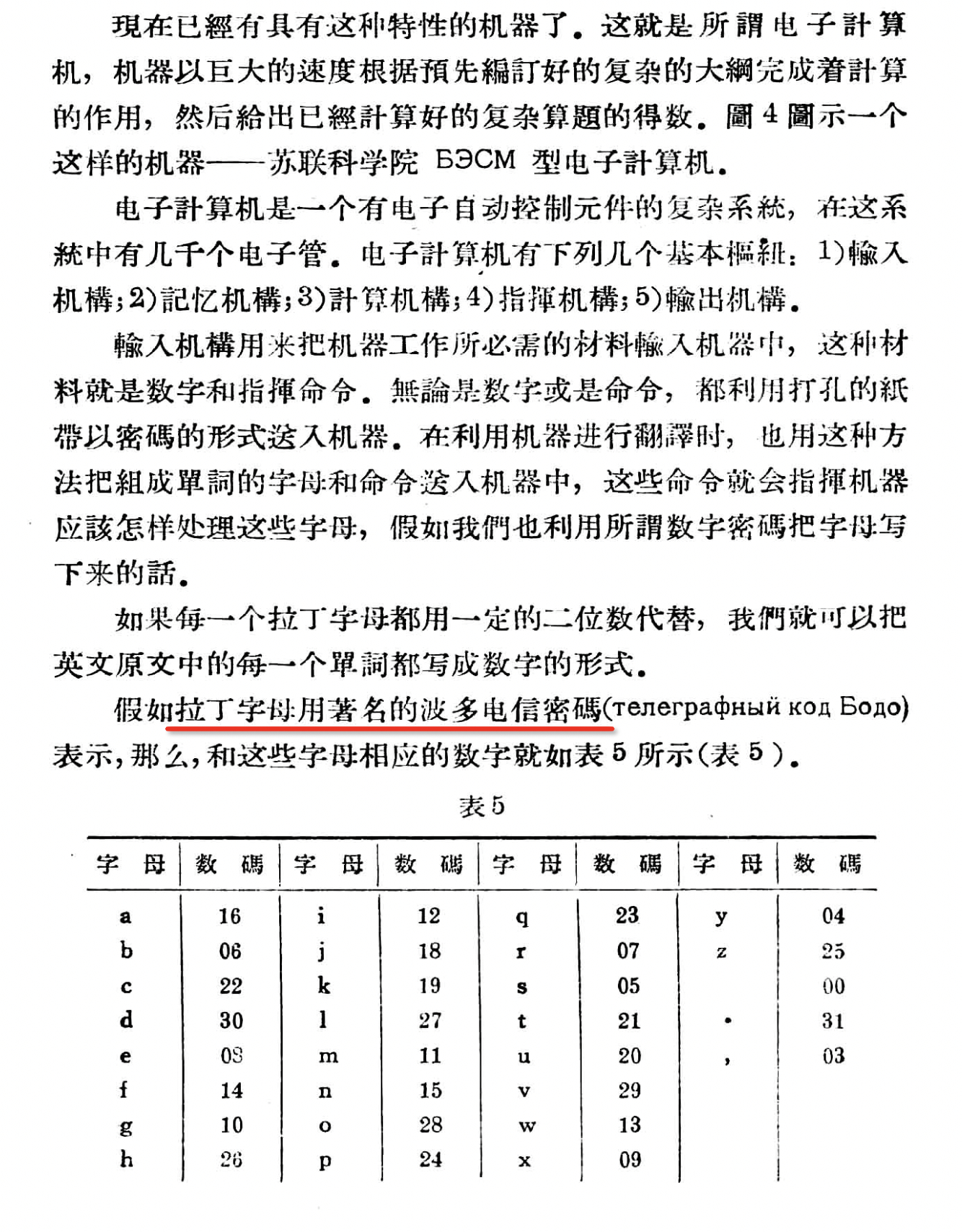 1957年所谓翻译自苏联的文章中有一份字母编码表，这种编码 26 个字母的方法第