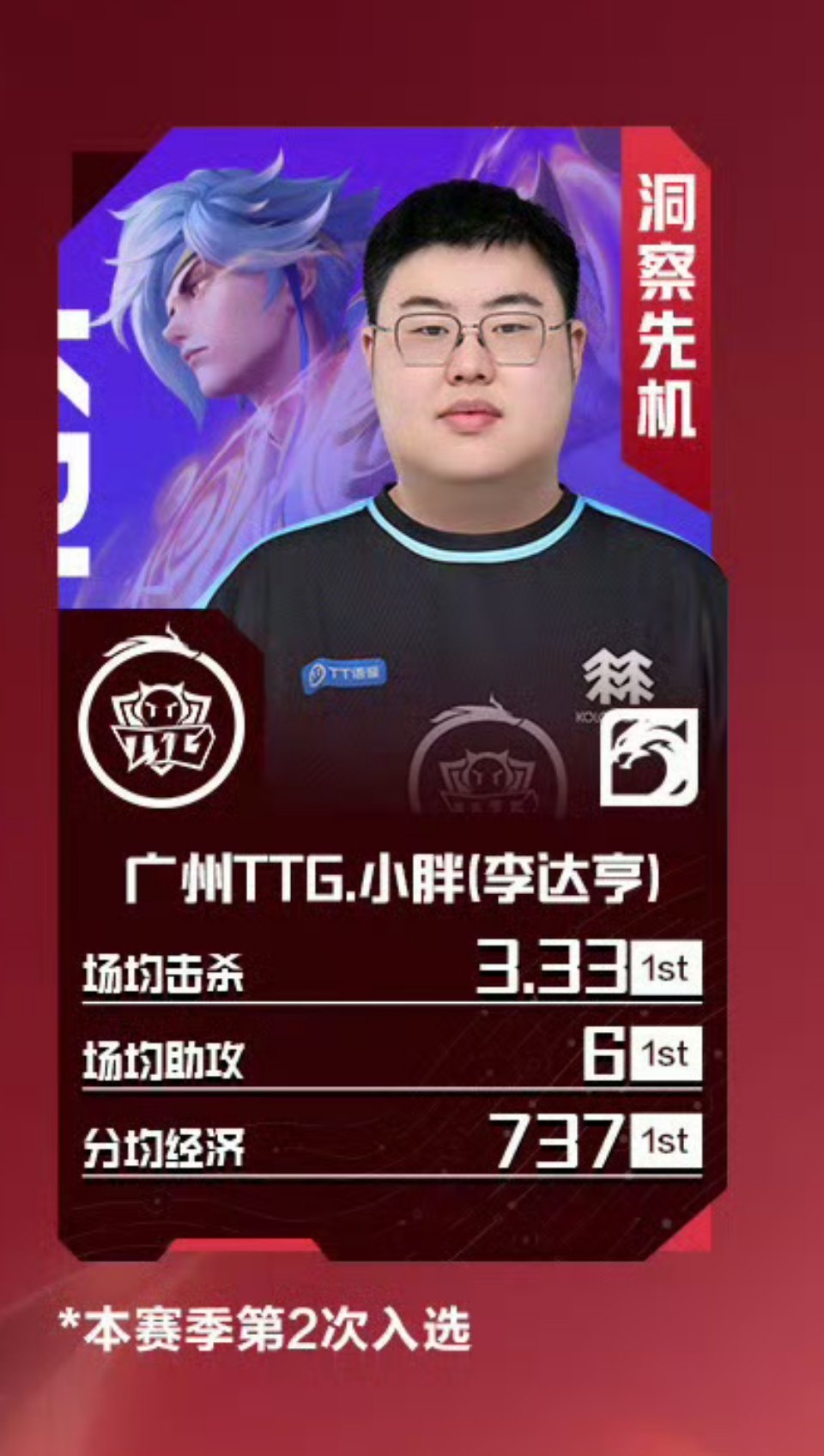 离开狼队我们都有美好的未来在狼队的话A组没有资格评最佳 