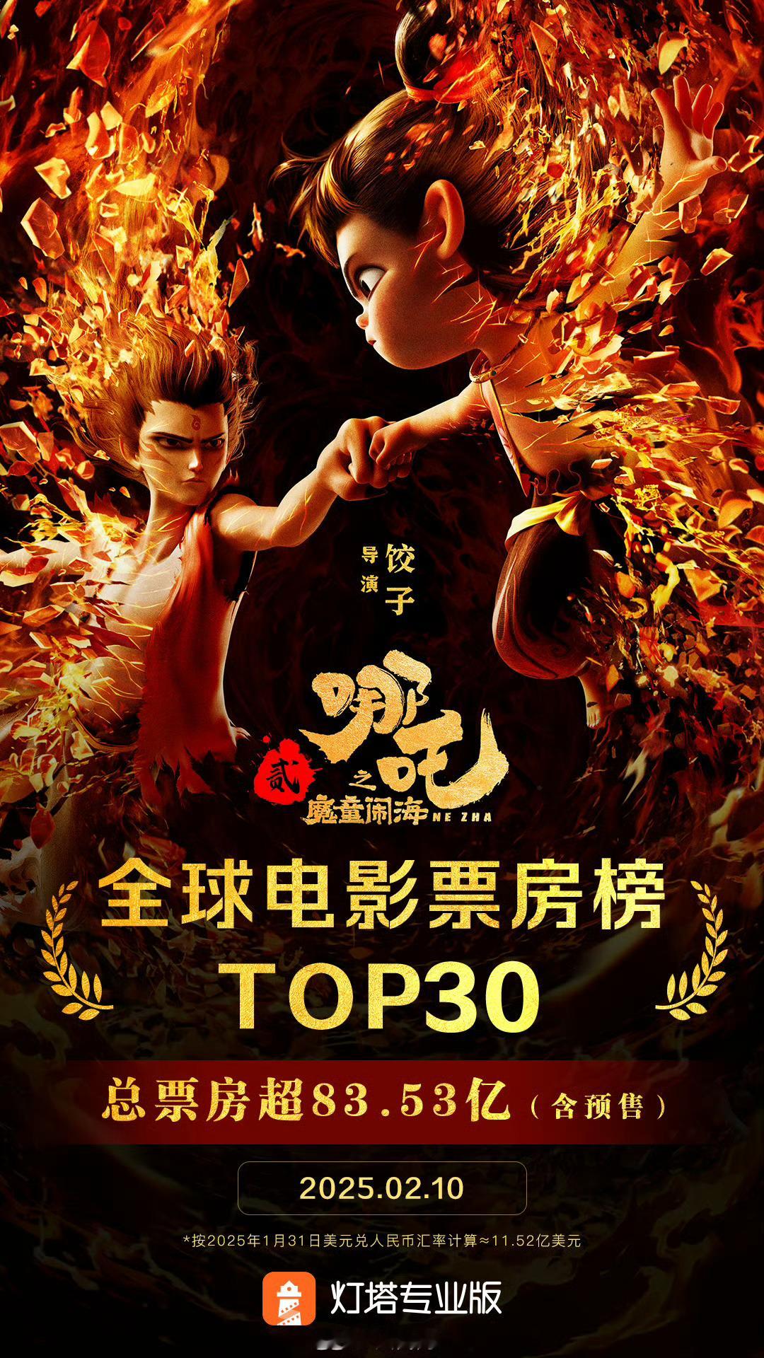 全球瞩目！哪吒2勇夺TOP30，太燃了！🔥 