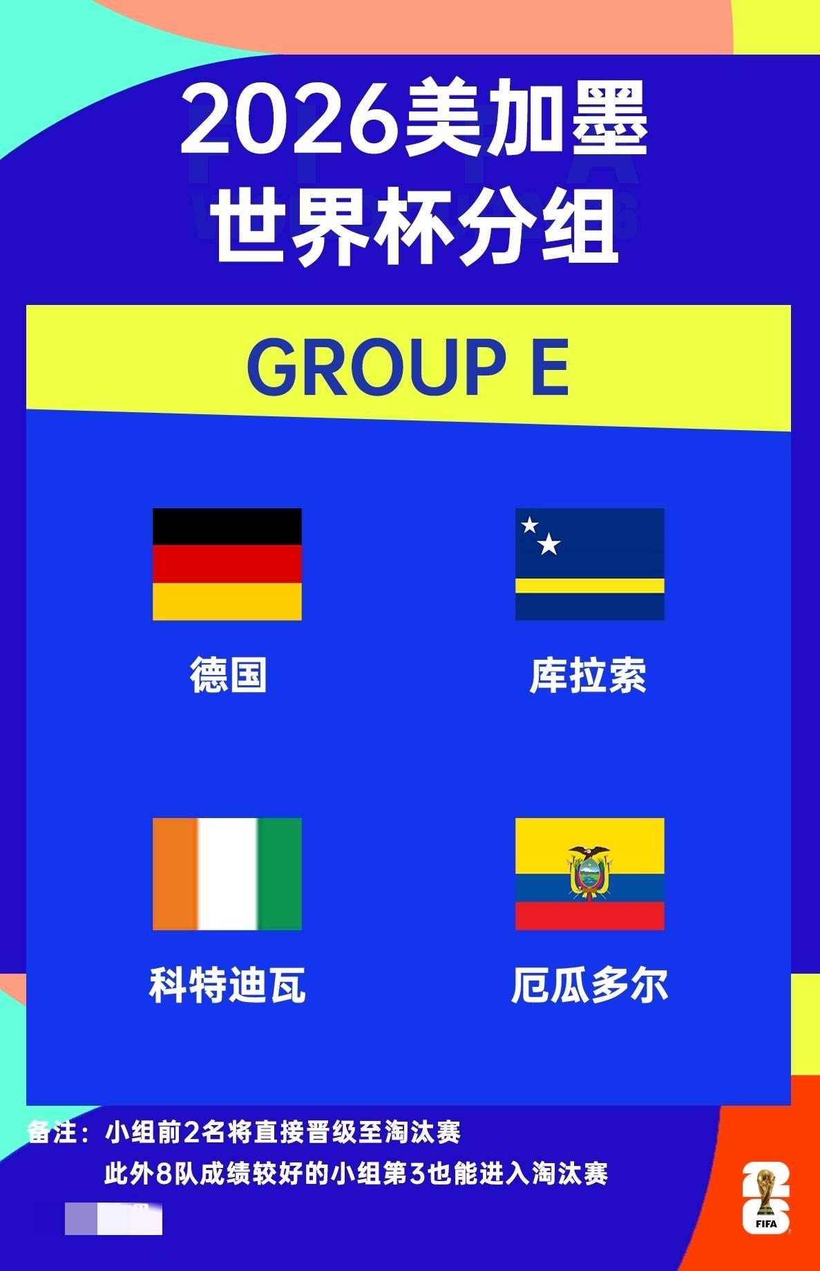 2026美加墨世界杯E组：德国、库拉索、科特迪瓦、厄瓜多尔
12月6日 2026