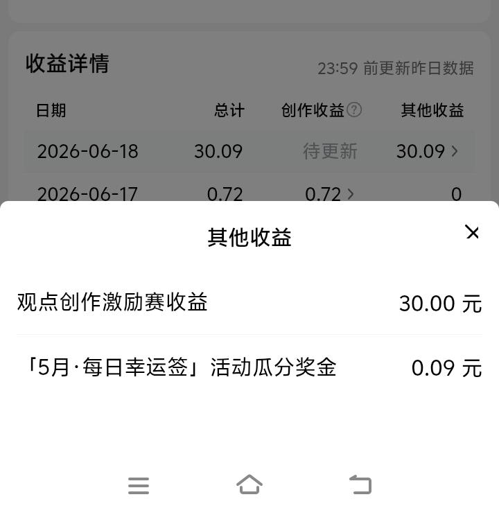 刚刚收到“观点创作激励赛”的奖金30元，高兴之余又有一点小小的遗憾，我记得好像完