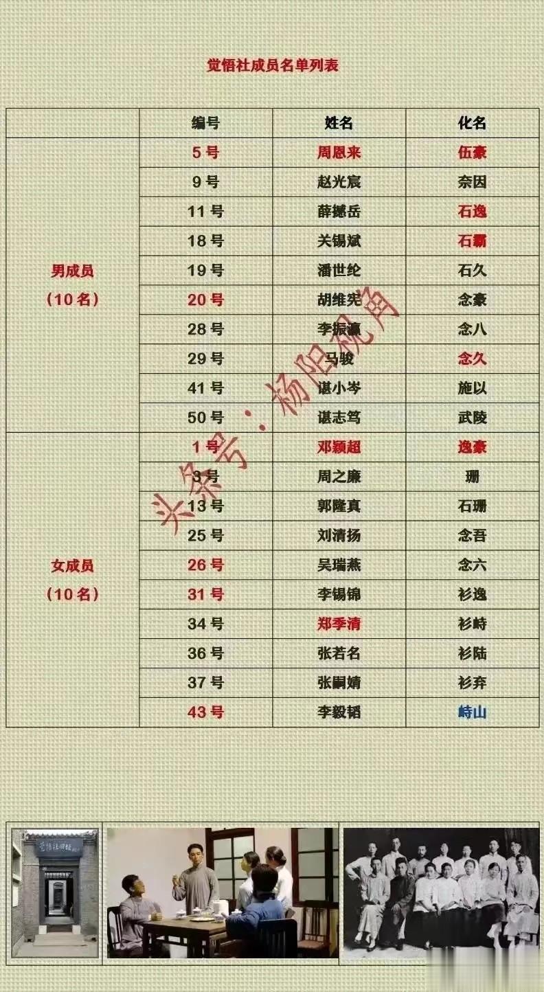 周恩来的代号是“伍豪”-“5号”
邓颖超的代号是“逸豪”-“1号”
一起了解一下