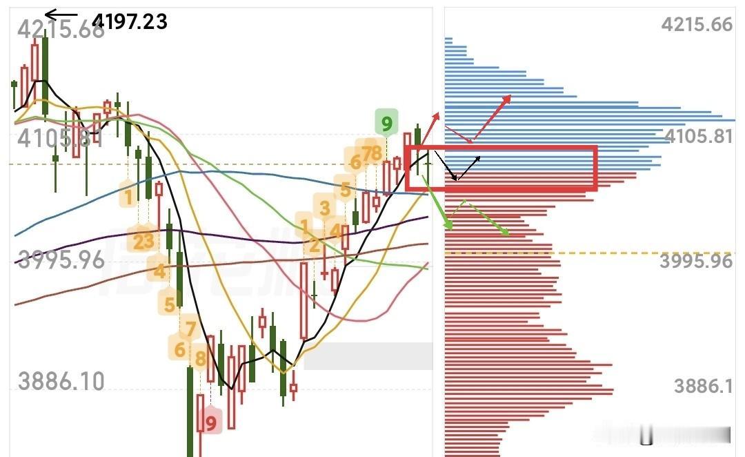 4月27日A股行情怎么看？如何应对？明天又要开盘了，先说结果:周末两天利好大于利