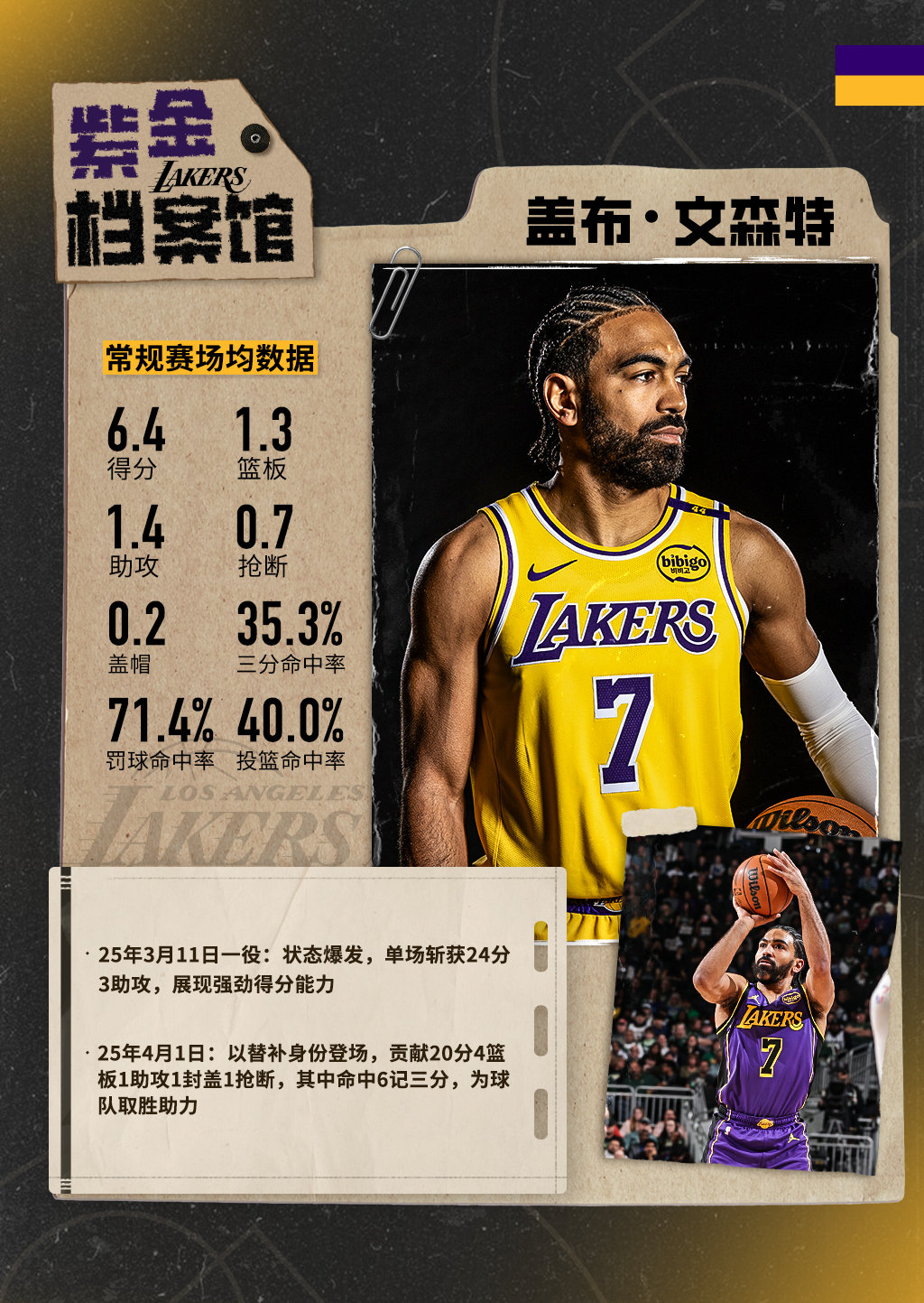 「📚 紫金档案馆 | 文森特 」紫金卷宗里的文森特篇章那些亮眼时刻，待君细品其