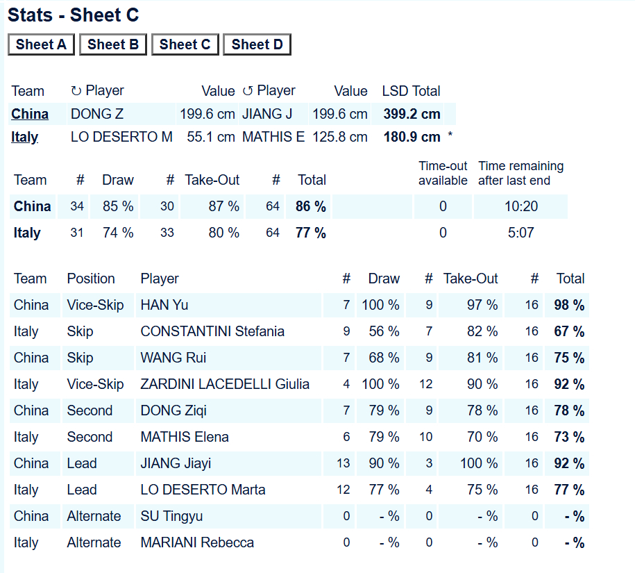 【世锦循环赛】第八局康姐斯诺克没打成，中国10-3意大利，提前两局握手雨妹16颗