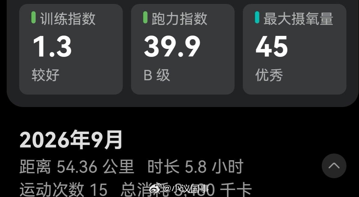 最近15天运动状态逐步恢复，放假这几天准备减掉小肚子上的二斤肉，各位大咖有啥好办