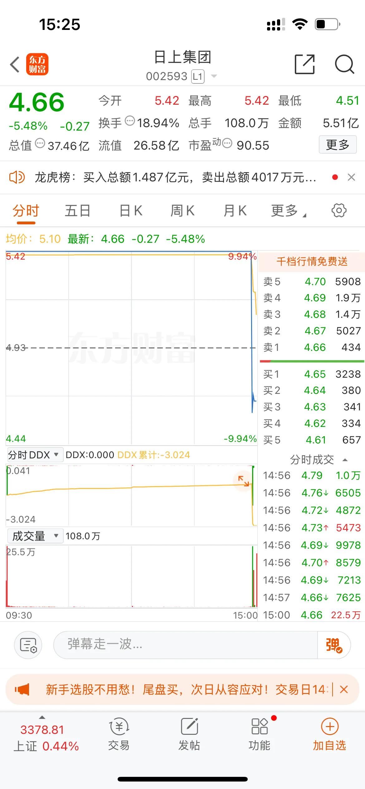 好多妖拿到跳水冠军了[灵光一闪][比心][比心]

收盘，大盘是红的，我的却是绿