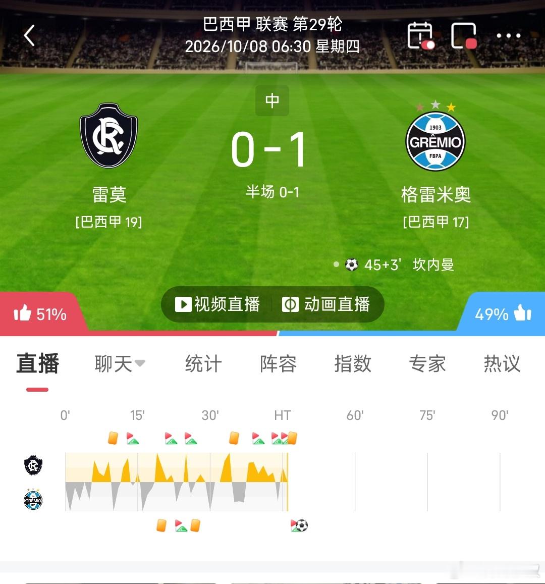 这是稳了吗？里莫vs格雷米奥维多利亚vs沙佩科布拉干rbvs米拉索尔 ​​​