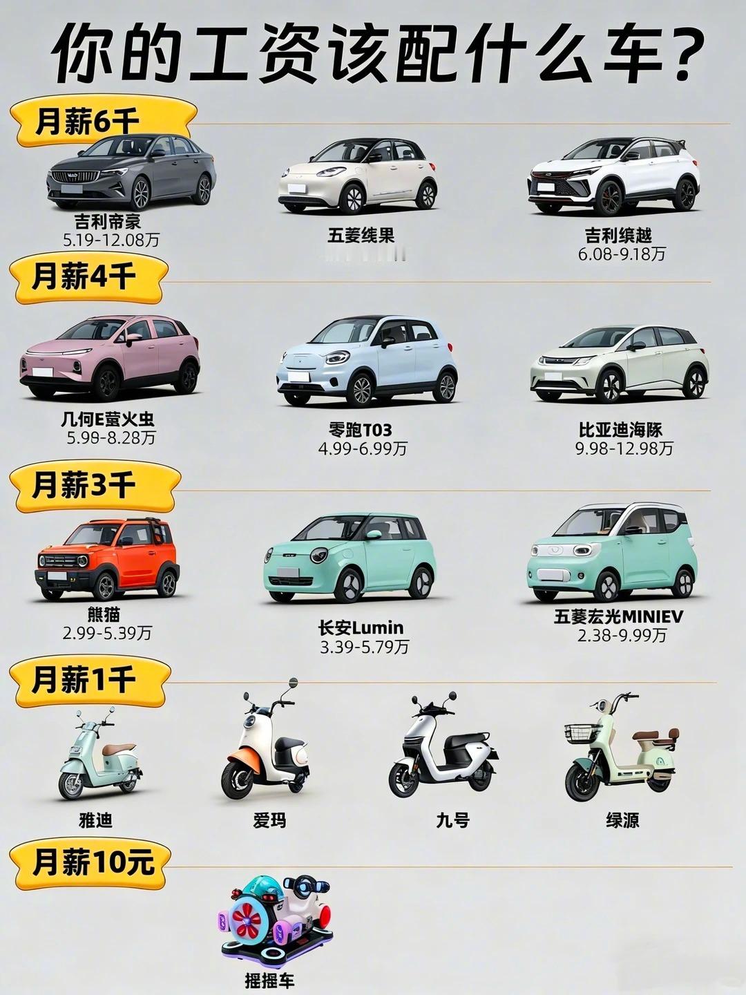 月入5k却开50W的车，你觉得合理吗？🚗💼 你会愿意把收入的多少花在车上？不