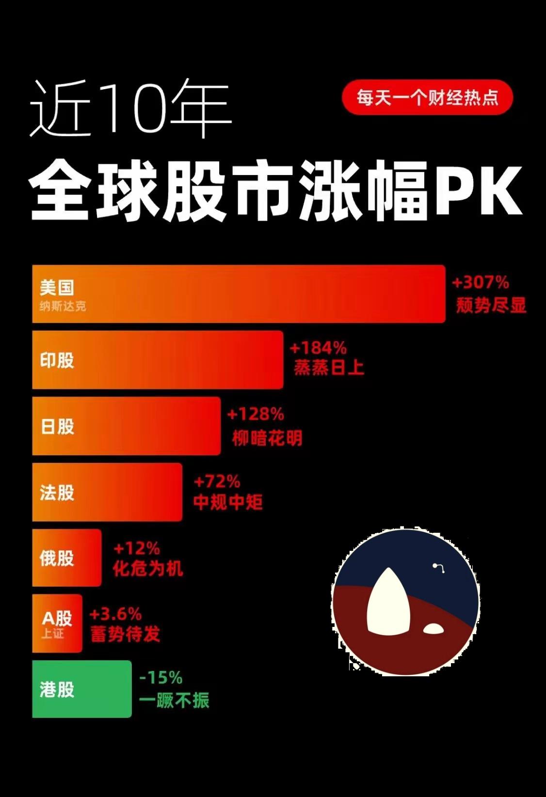 十年弹指一挥间