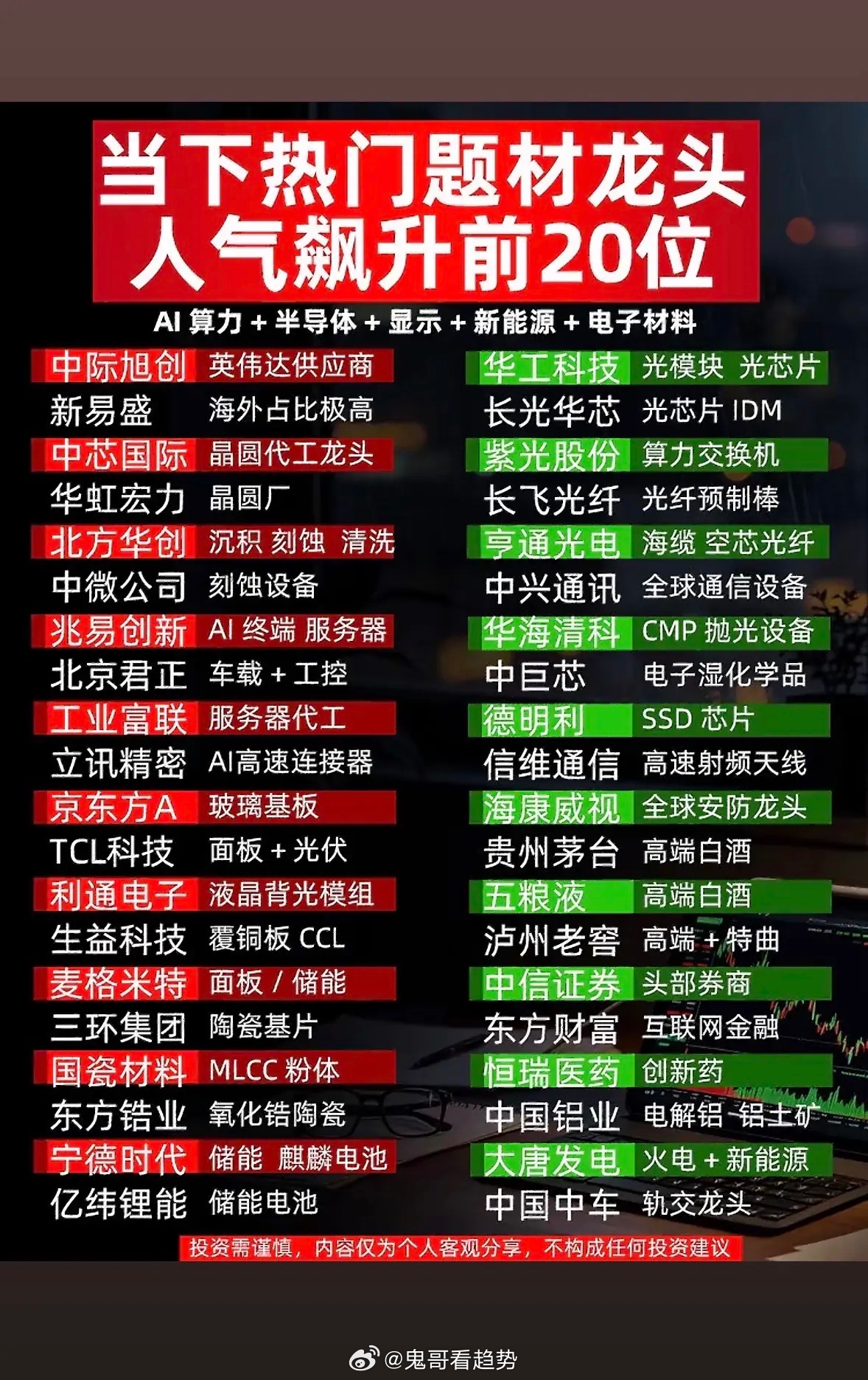 热门题材龙头人气飙升前20名个股，AI与新能源齐飞，这份财富密码请查收！最近热门