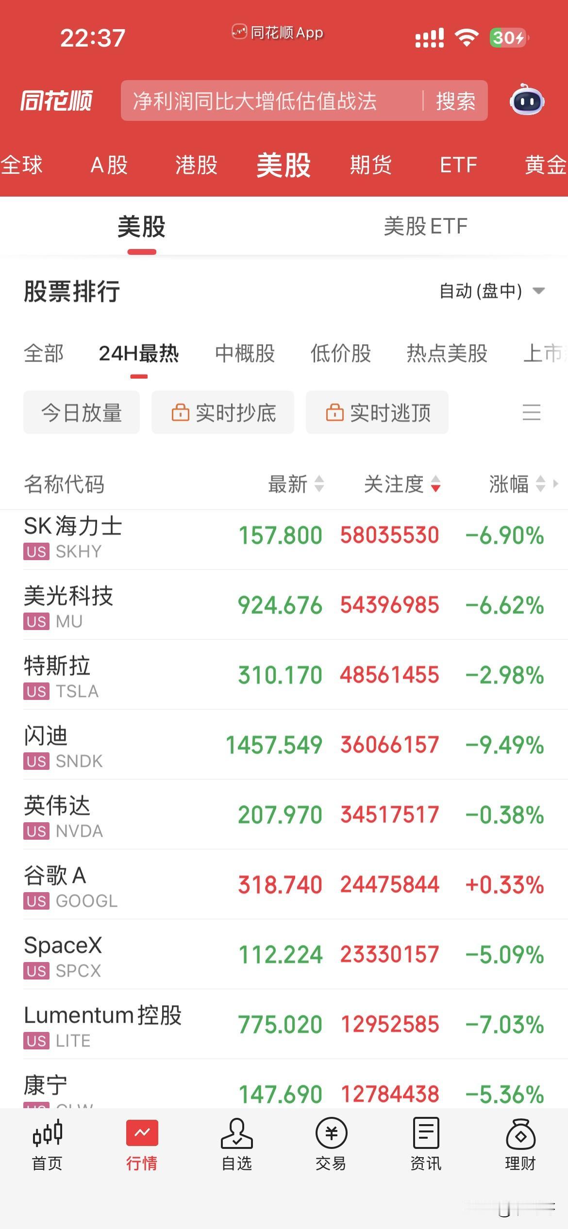 血雨腥风！
现在全球资本进入一个前所未有恶性循环，
全部在比谁跌的惨，
这不，