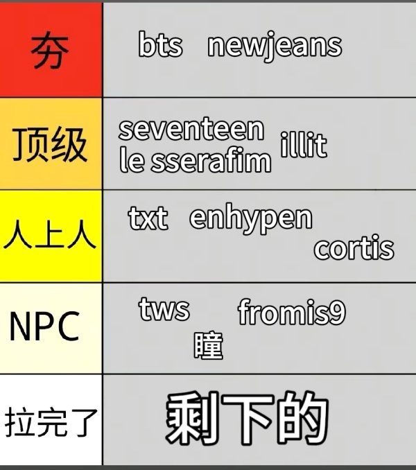 hybe家团粉战斗力排行榜 ​​​