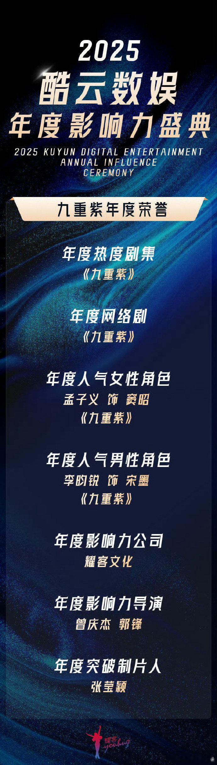 九重紫获7项年度荣誉 年度影响力公司出品，品质保证！孟子义李昀锐演绎人气角色，太
