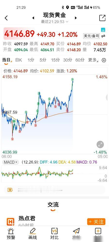 今晚的金价，就是一记响亮的耳光。
狠狠抽在那些前两天“聪明地”下了车的人脸上。