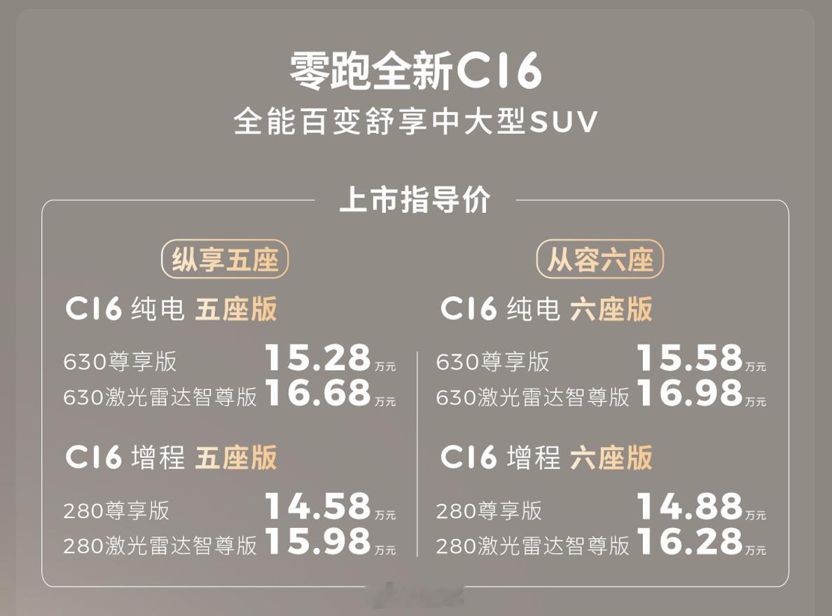 6月16日，零跑汽车三款C系列主力车型迎来升级上市。新车在三电、座舱、智驾及底盘