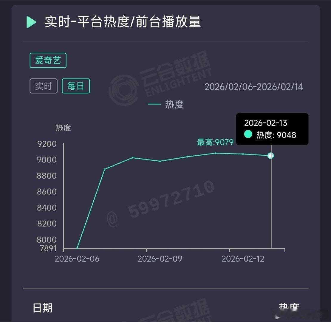 成何体统昨日云合推测2750万上下。 