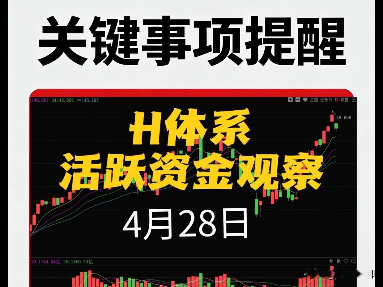节前都谨慎了，用H体系扫描，资金去了哪？——证券“护面子”，元件“守里子”

一