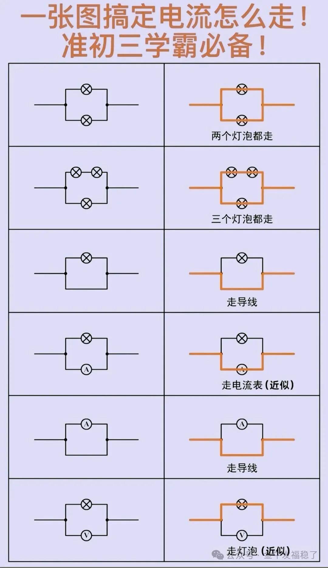 电流怎么走