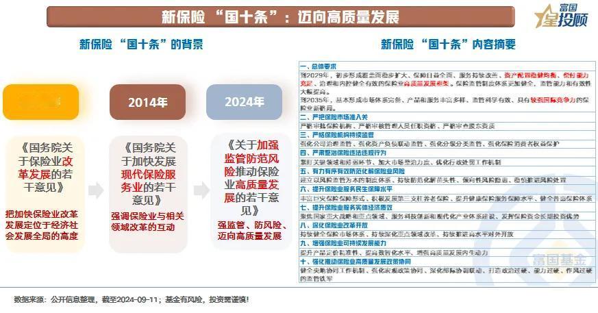 #基金投顾# 【星固收】新保险“国十条”出炉，债券拉长久期是策略还是冲动？（一）