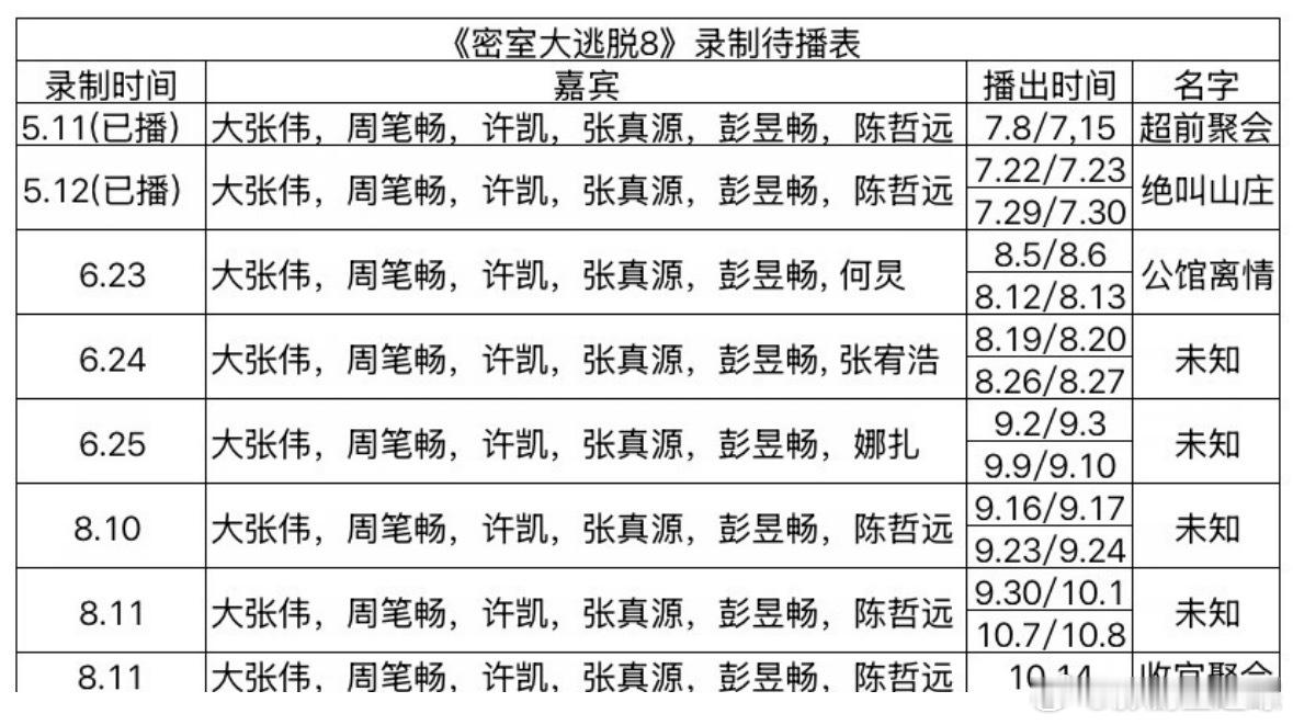 《密室大逃脱》最新录制待播表密室大逃脱