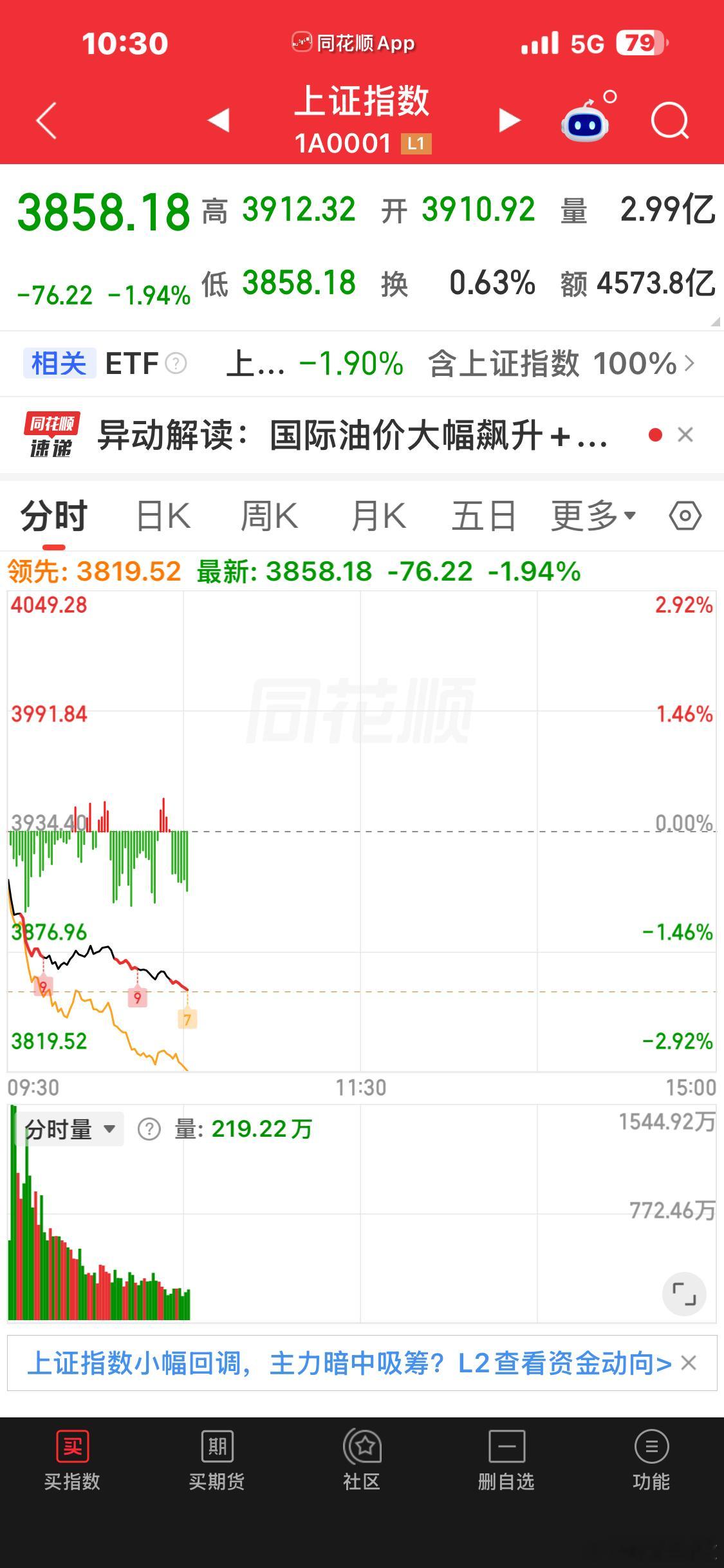 3860已经破了 ​​​