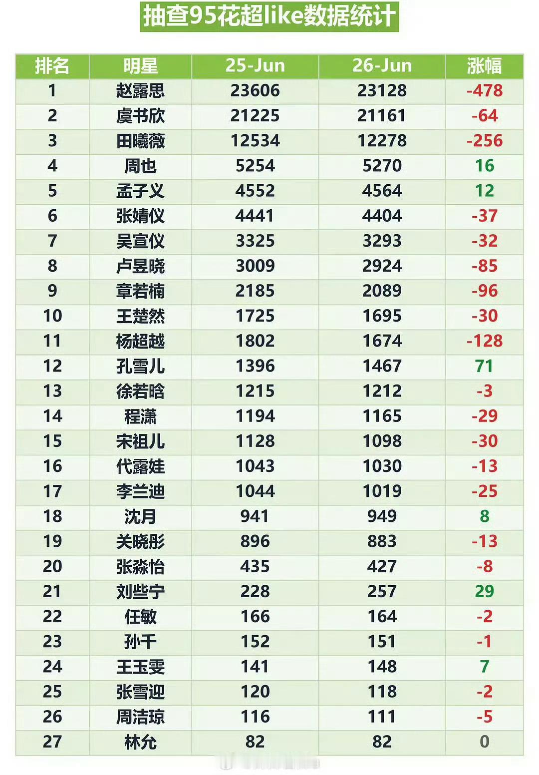 固固我的超like！撸猫们做起来！！卢昱晓