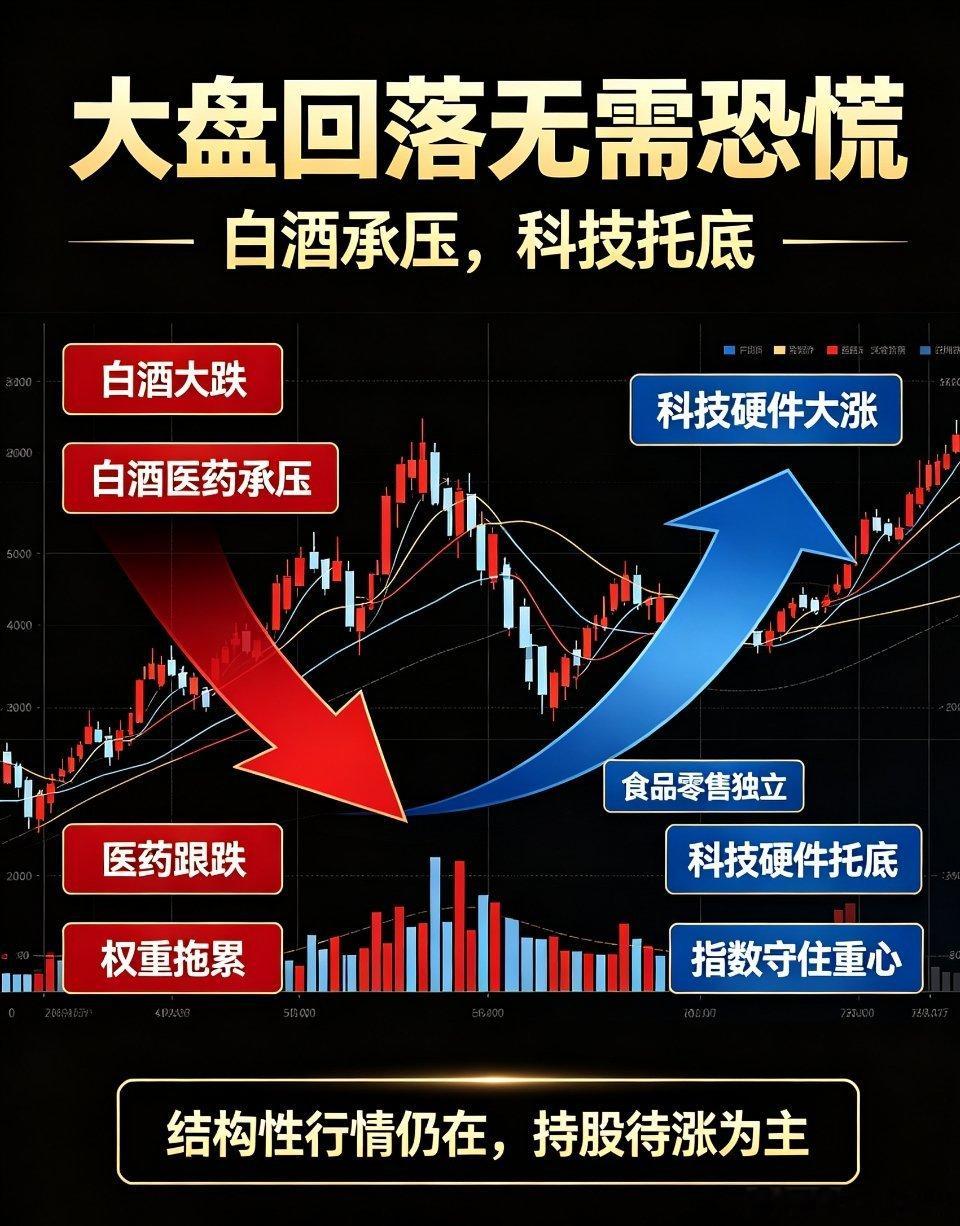 大盘短暂回落无需恐慌！结构性分化明显，持股待涨为主从当前盘面节奏来看，指数短线存