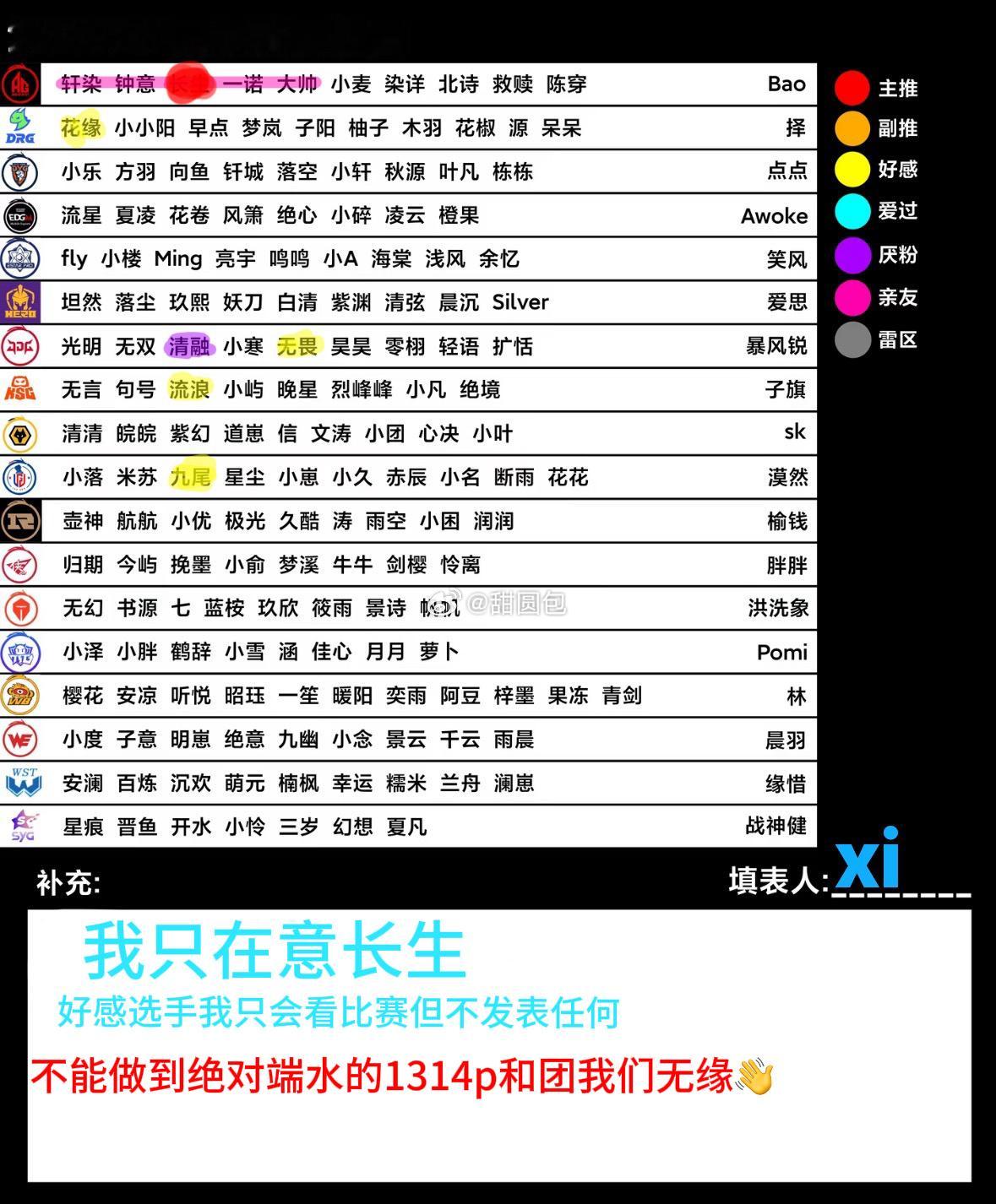 我想再🈷️点数码就🔒一段时间⭕️🧱抽一个5.2r米古月了就偷偷hm我亲友 