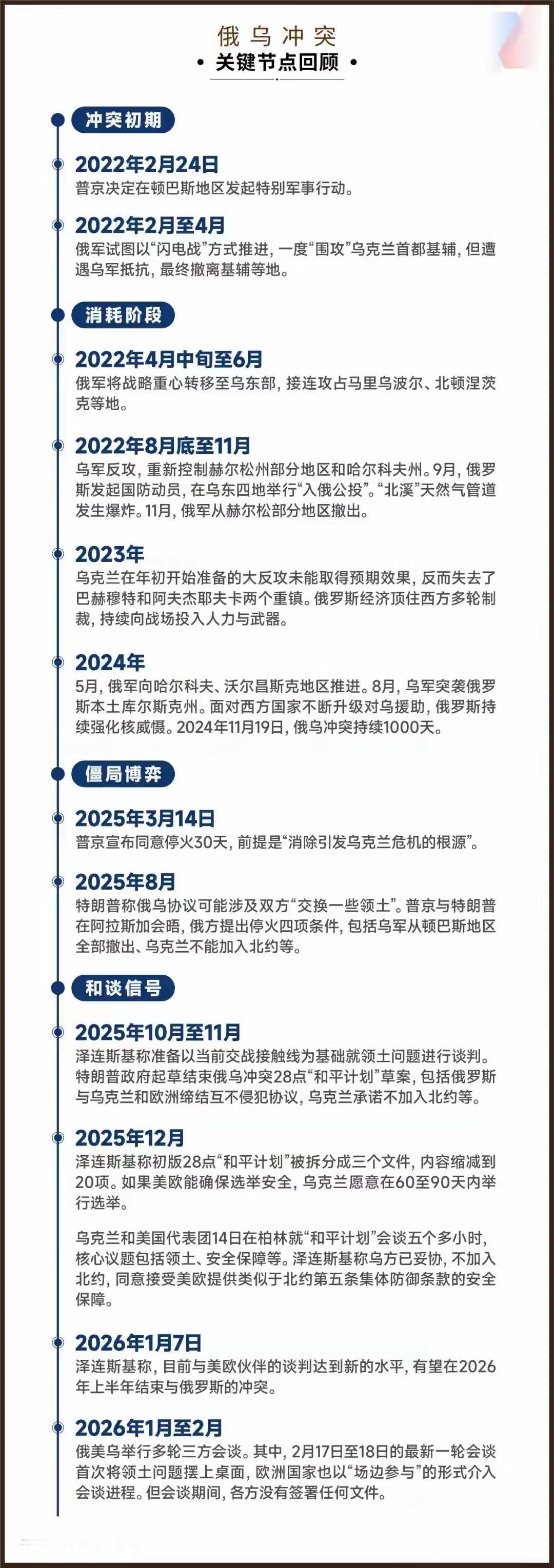 谁为这场战争买单！？
    这场持续四周年的俄乌战争，在政治家和世界媒体的眼里