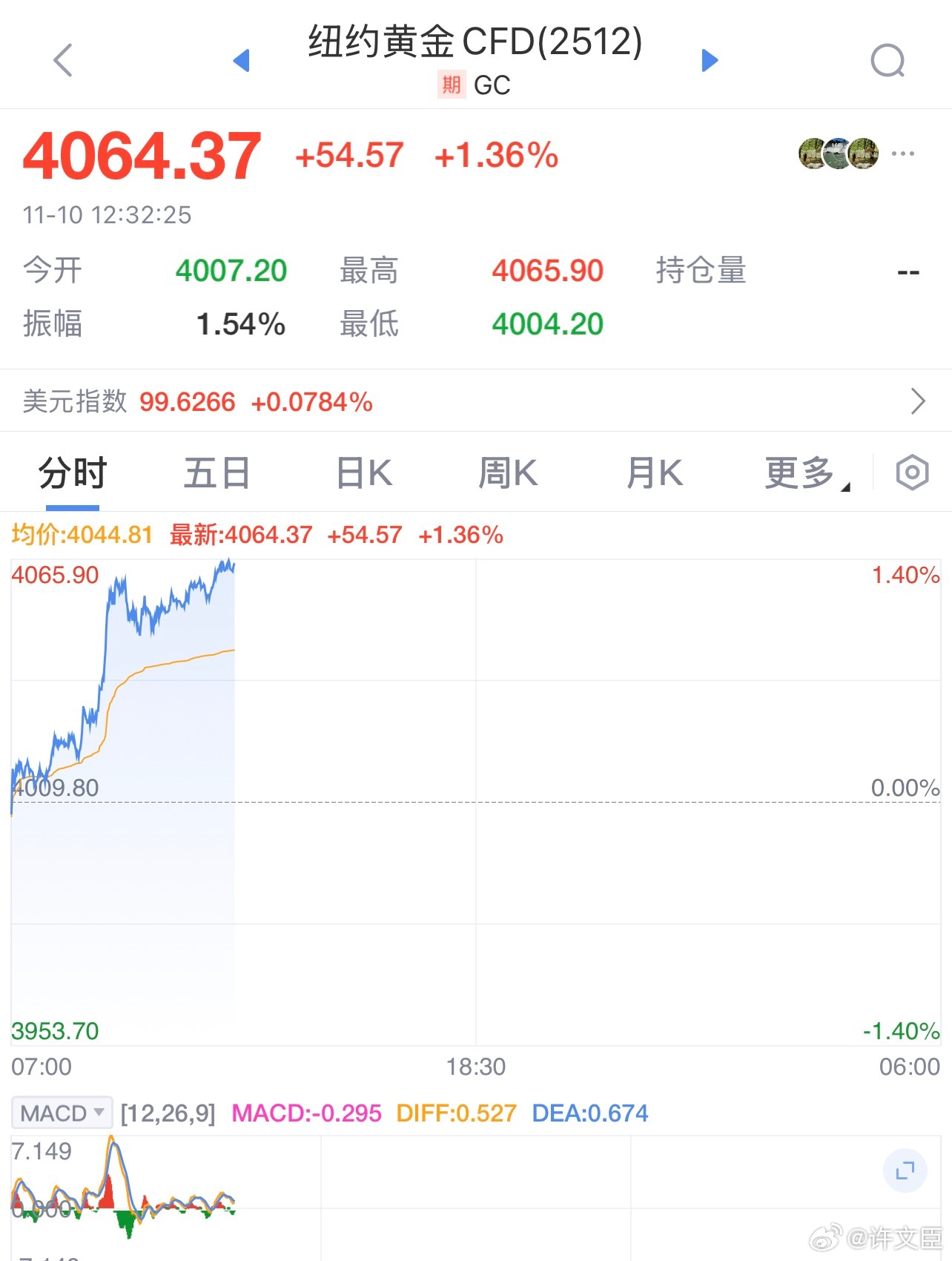 金价黄金 再看点红的吧，黄金也是好起来了，恭喜兄弟们回血！ ​​​
