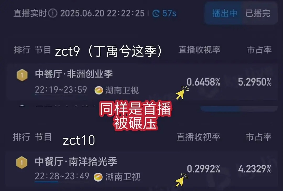 中餐厅首播收视率这么低。。。