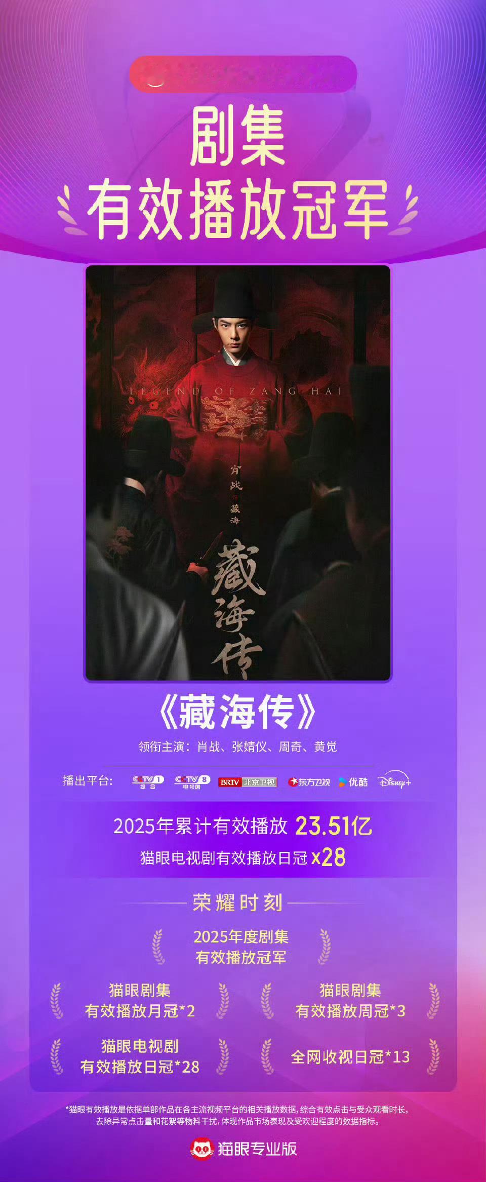 肖战藏海传有多牛？肖战粉丝真的太低调了！肖战的《藏海传》是优酷历史上唯一的一部云