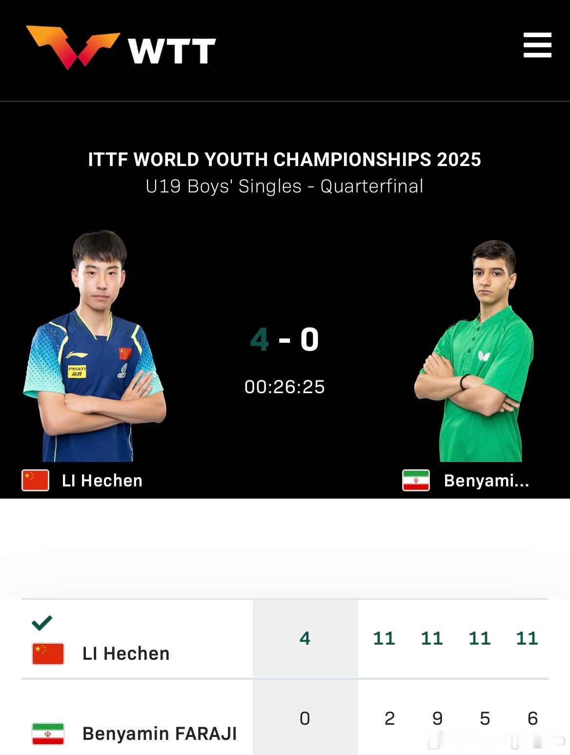 2025年国际乒联世青赛U19男单1/4决赛🇨🇳李和宸4比0本雅明·法拉吉?