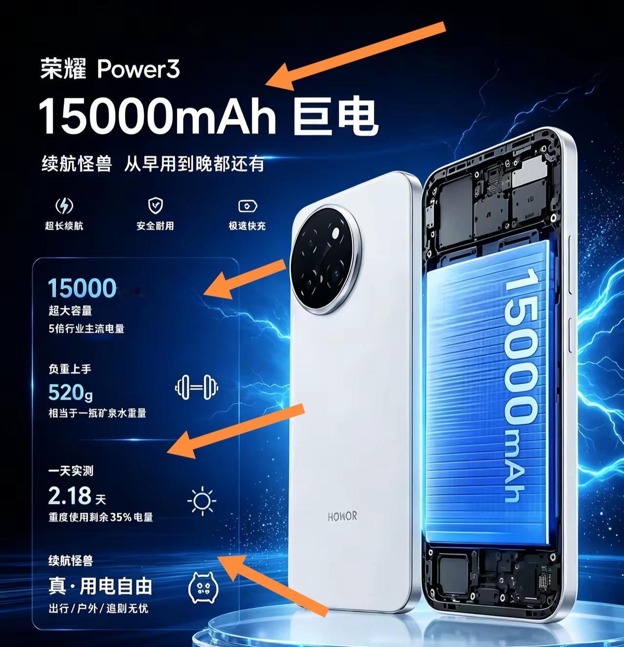 荣耀Power3要是采用15000毫安电池，那可真是改写手机续航痛点的神来之笔！