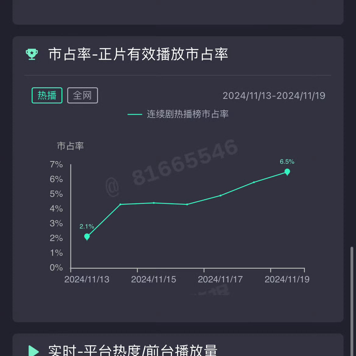 成毅深潜第一场吻戏  好看的，电视剧博主不骗人[哈哈]昨晚剧情高燃，难怪云合飙升