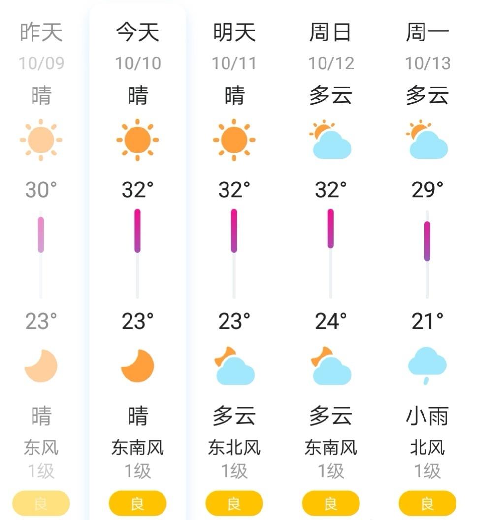 真正的南北差异来了。你在北方裹着貂，我在江浙露着腰。
北方的宝子们秋裤已经焊在腿