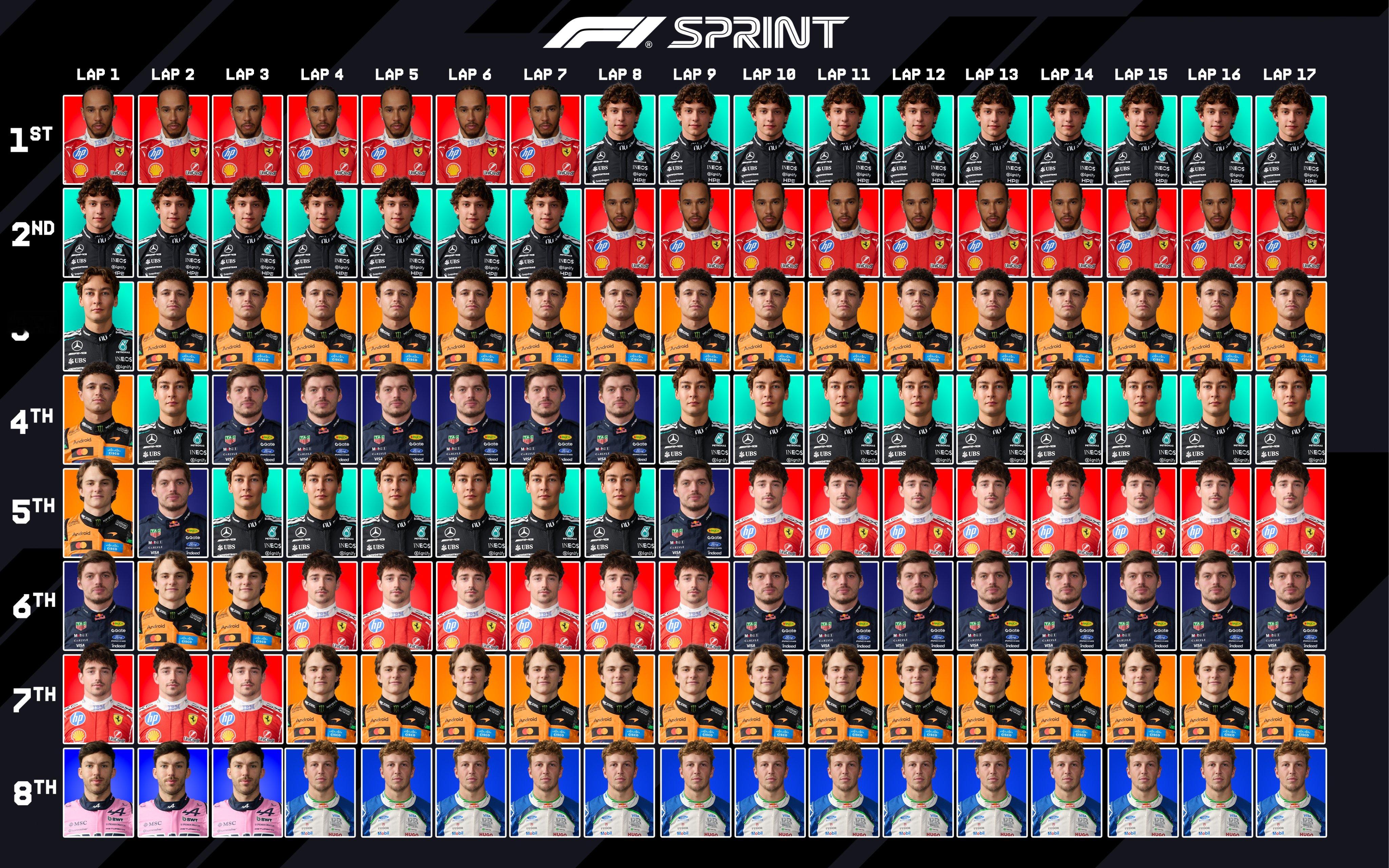 这图当电脑壁纸应该很魔性F12026F1英国大奖赛