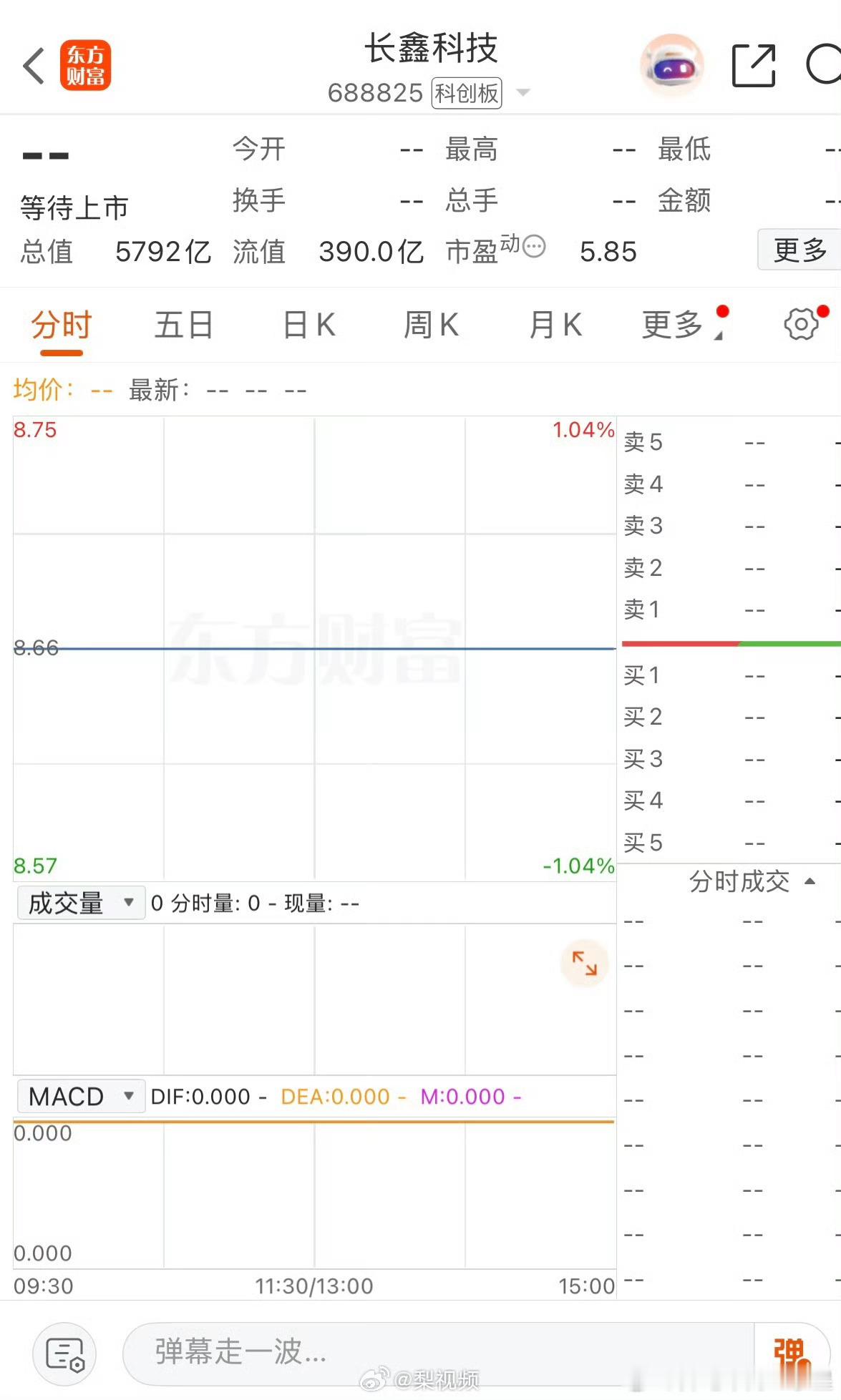 长鑫上市 合肥能赚多少少说2000亿起步 初始启动资金（144亿元） 2016年