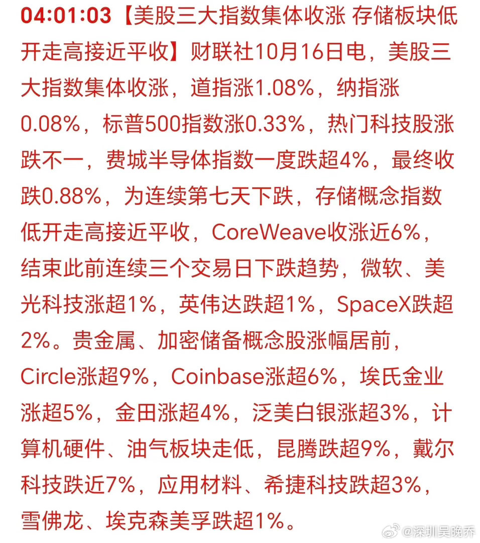 美国三大股指集体收涨！每天晨起，第一件事看美股！今天可以松口气了，我们必反弹！新