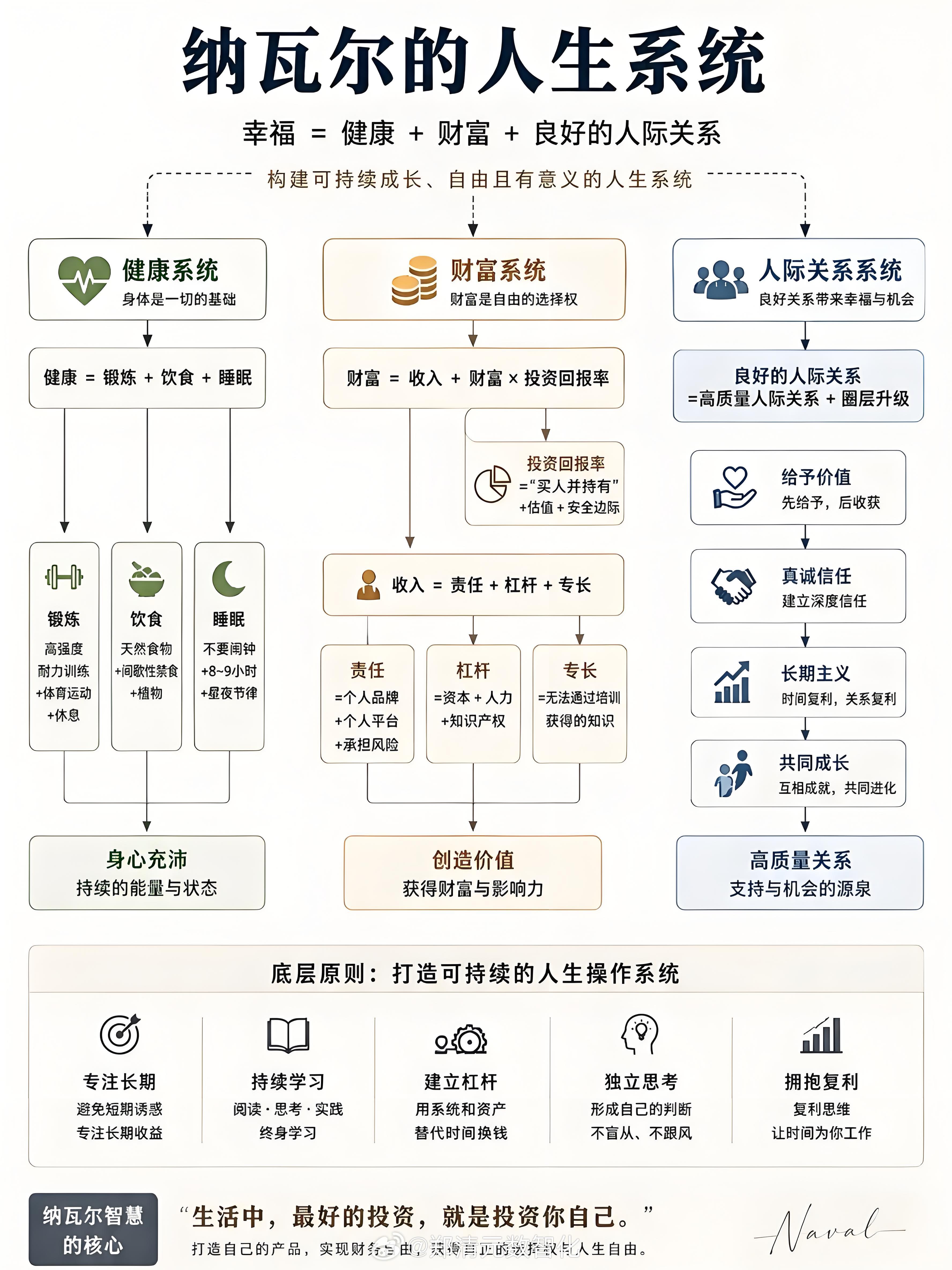 【元说未来24】💎新质生产力不是空中楼阁，是数据要素与实体产业的握手。人工智能