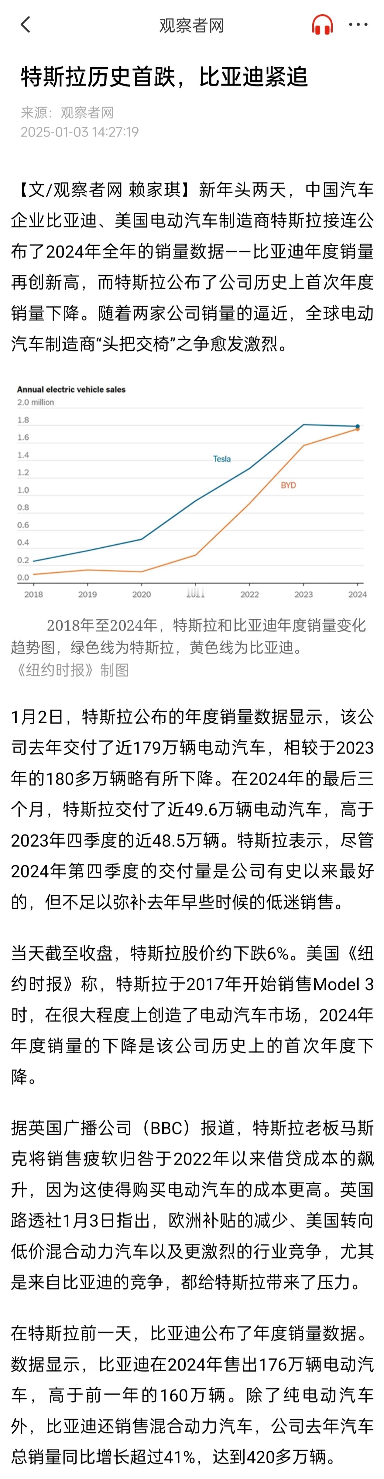 2024年特斯拉自创立以来电动车销量首次下降，第4季度的纯电动车销量已经大幅少于