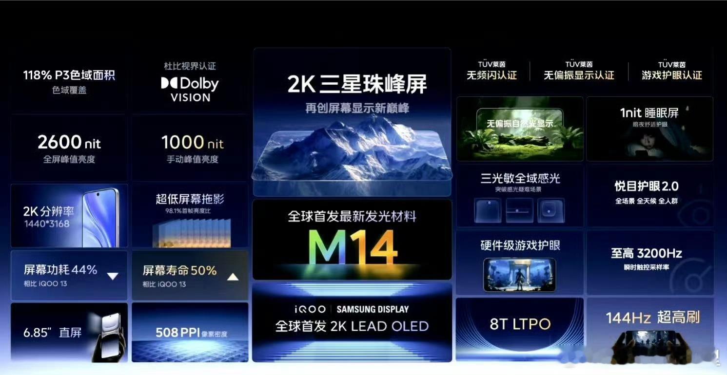 iQOO 15这配置手游玩家狂喜好吧！2k三星珠峰屏+自研电竞芯片Q3，而且潜望