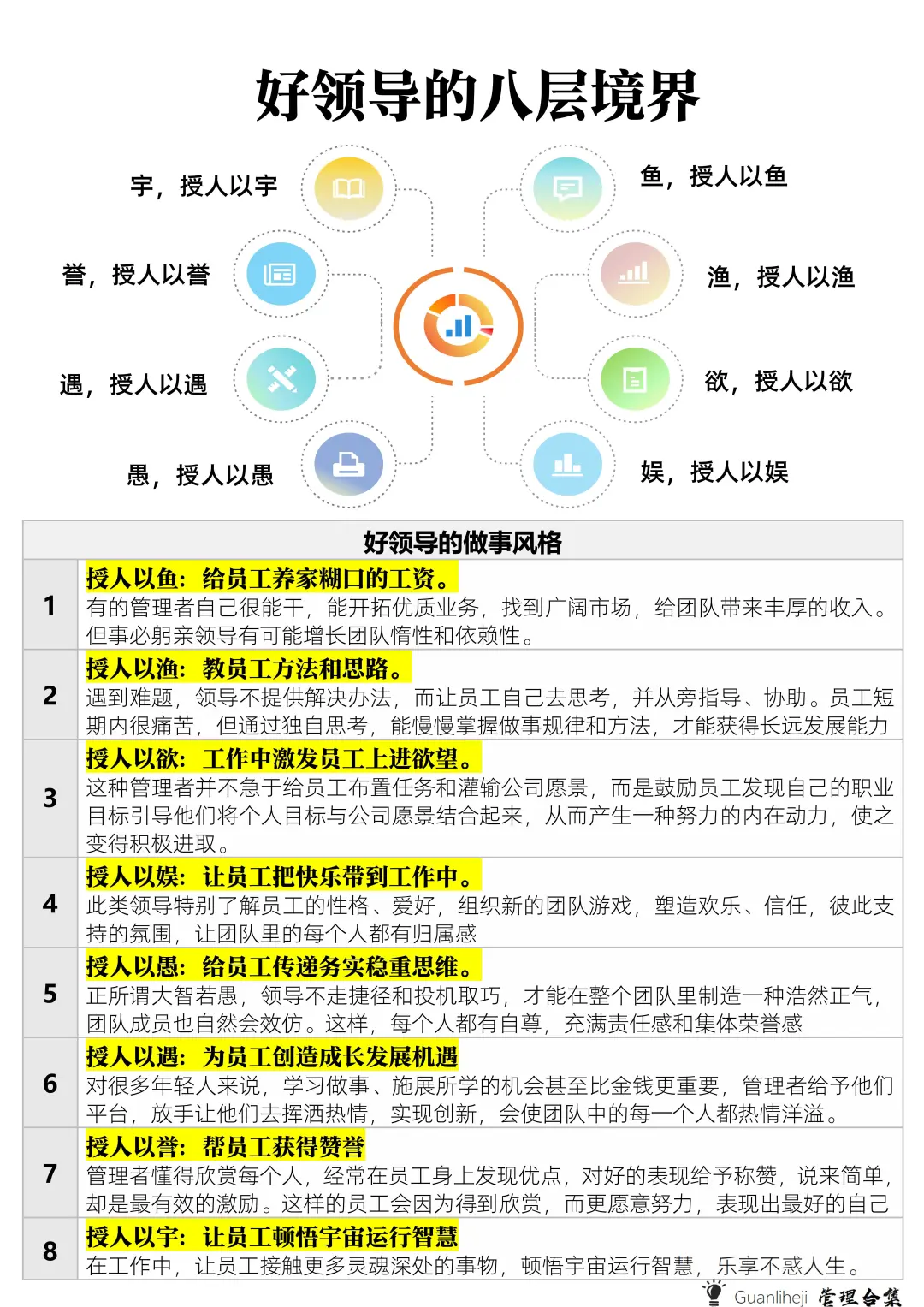 ✅好领导的八层境界
