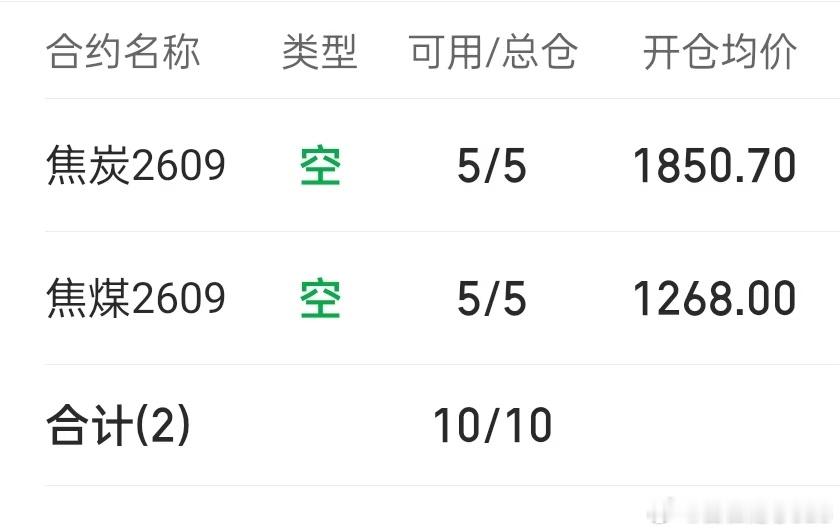 7.28  午休此轮空单基本符合预期，目前只留少量煤炭底仓，进一步关注焦炭能否下