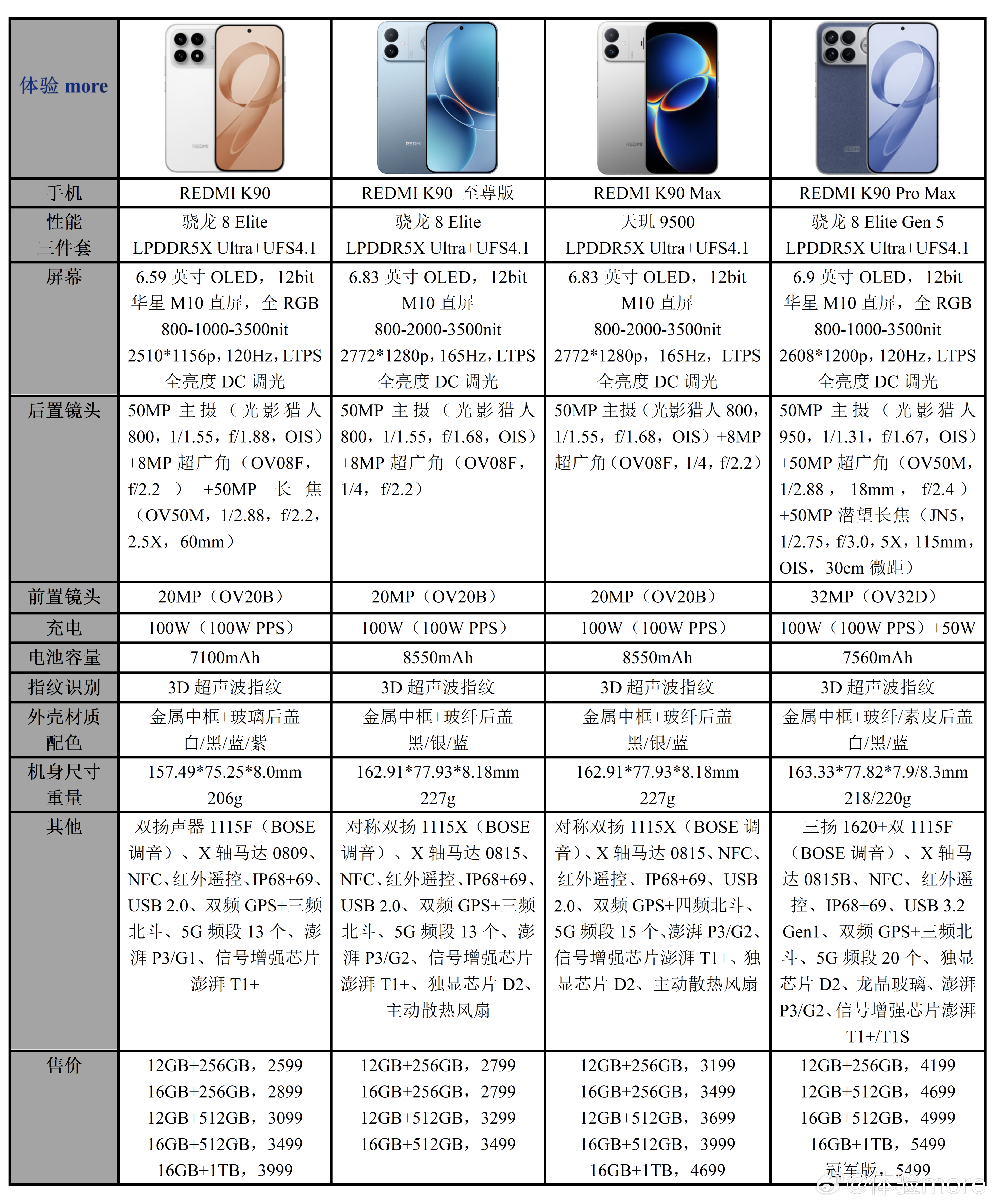 REDMI K90系列四杯配置参数价格一览：K90 至尊版，16+256版本目前